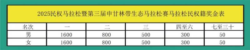 2025民权马拉松暨第三届申甘林带生态马拉松赛(赛事规程)（6）