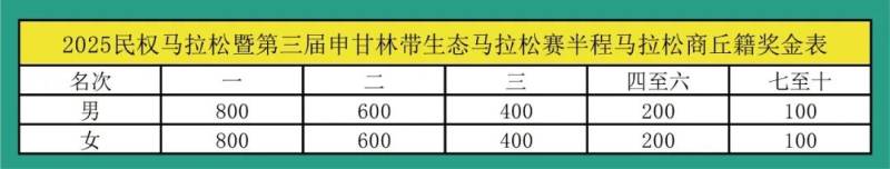 2025民权马拉松暨第三届申甘林带生态马拉松赛(赛事规程)（9）