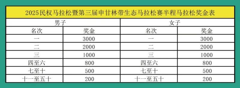 2025民权马拉松暨第三届申甘林带生态马拉松赛(赛事规程)（7）