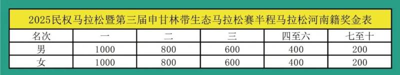 2025民权马拉松暨第三届申甘林带生态马拉松赛(赛事规程)（8）