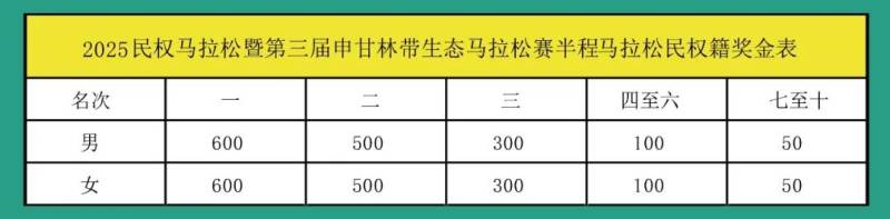 2025民权马拉松暨第三届申甘林带生态马拉松赛(赛事规程)（10）