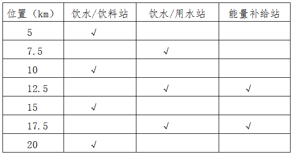 2025寿光半程马拉松(赛事规程)（2）