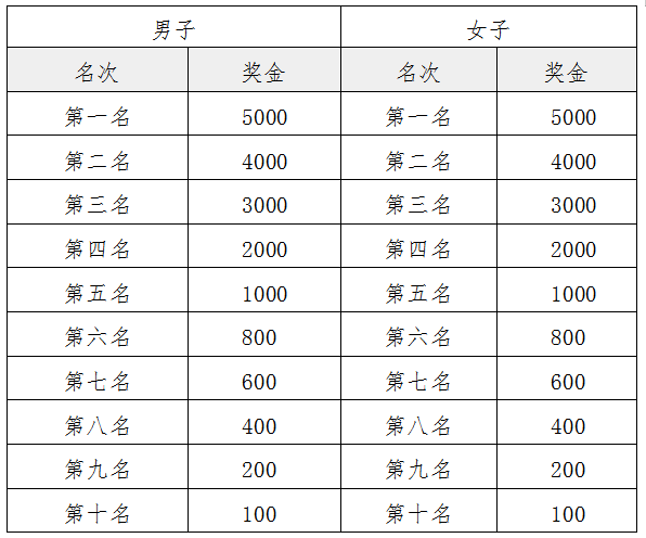 2025寿光半程马拉松(赛事规程)（4）