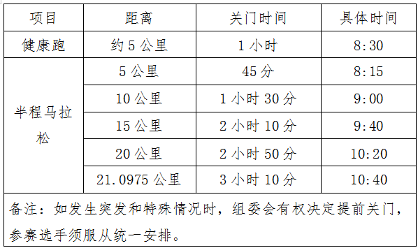 2025寿光半程马拉松(赛事规程)