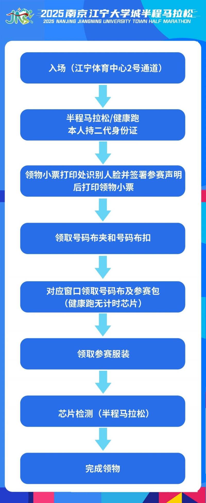 2025南京江宁大学城半程马拉松领物指南（时间+地点+交通+流程）（2）