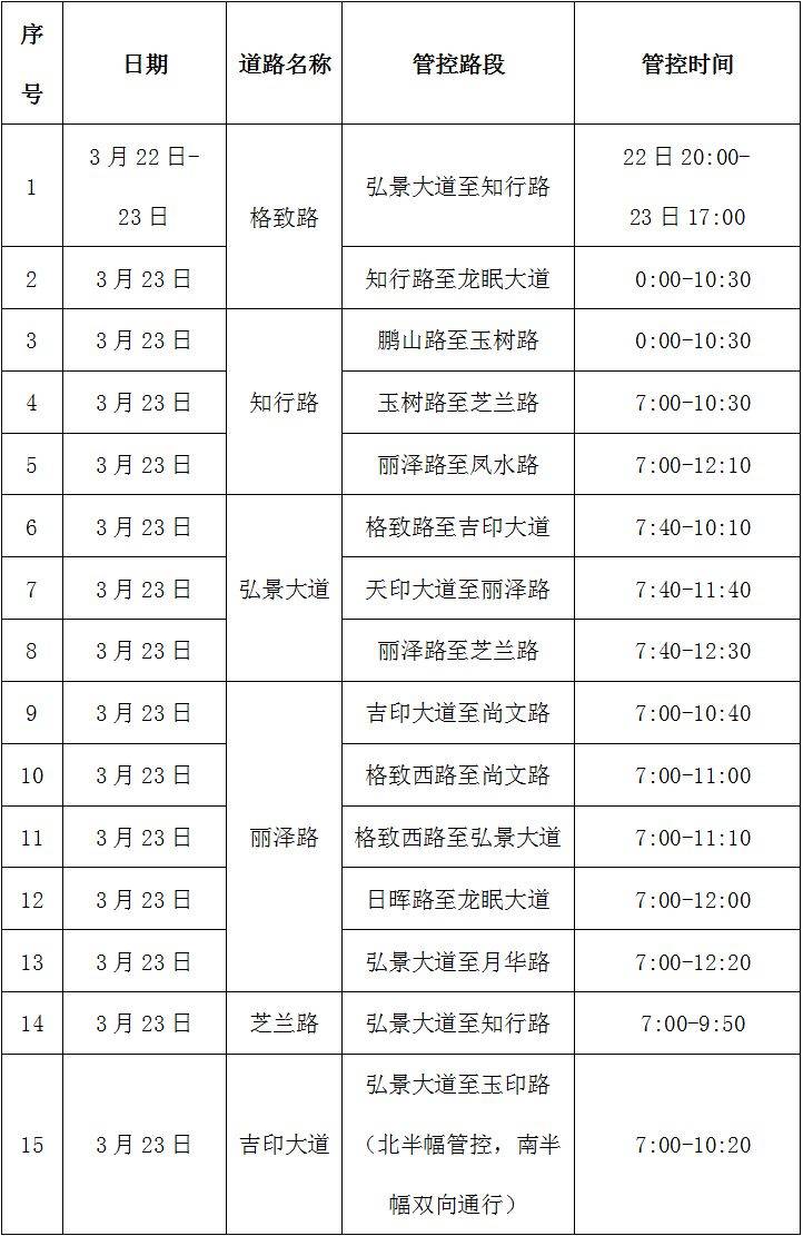 2025南京江宁大学城半程马拉松赛事区域临时交通管制详情