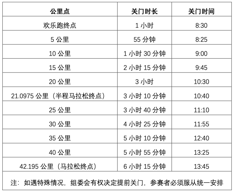 2025北京密云马拉松竞赛规程（竞赛办法+参赛办法+奖励办法）