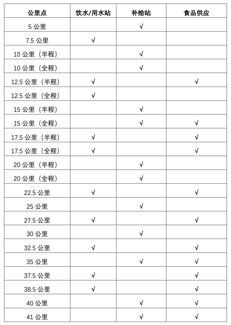 2025北京密云生态马拉松竞赛规程（2）