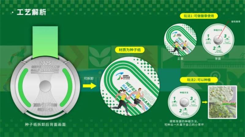 2025合肥骆岗半程马拉松完赛奖牌什么样子?(2) 2025合肥骆岗半程马拉松完赛奖牌什么样子?(2)