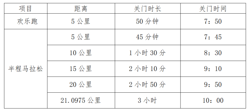 2025第十届大觉山半程马拉松(赛事规程)（2）