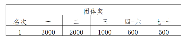 2025第十届大觉山半程马拉松(赛事规程)（5）