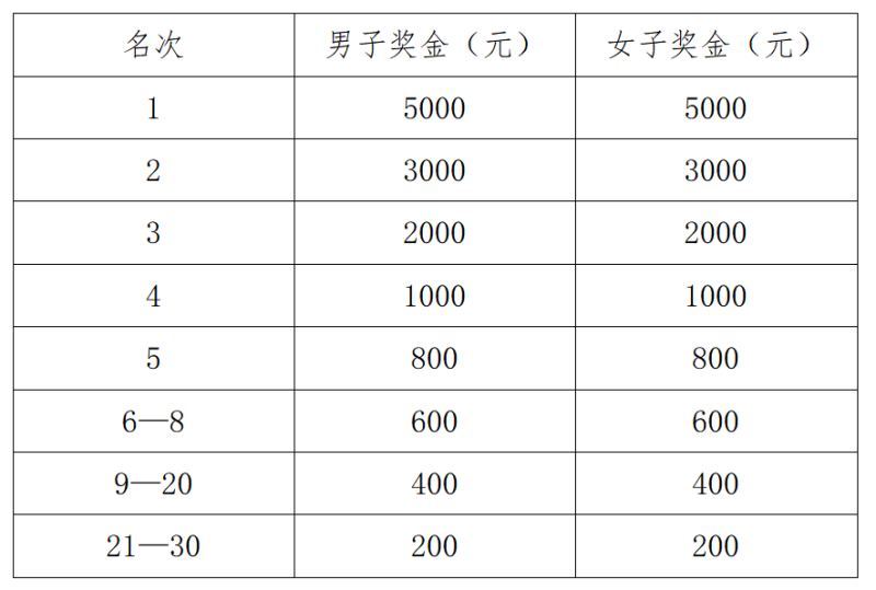 2025第十届大觉山半程马拉松(赛事规程)（4）