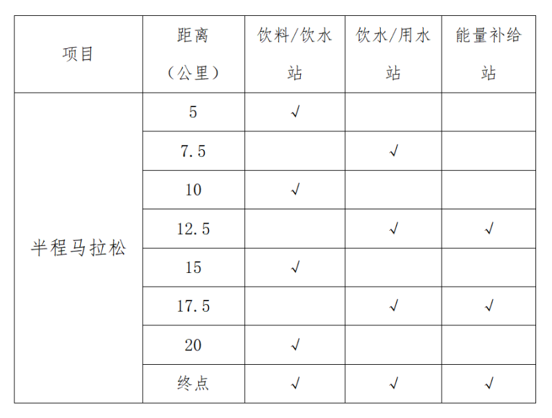2025第十届大觉山半程马拉松(赛事规程)（3）