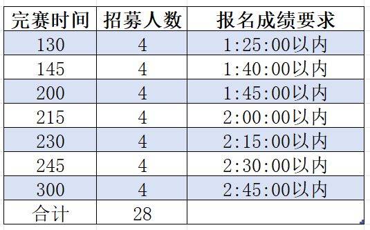 2025昌邑半程马拉松配速员招募报名（时间＋入口）（2）