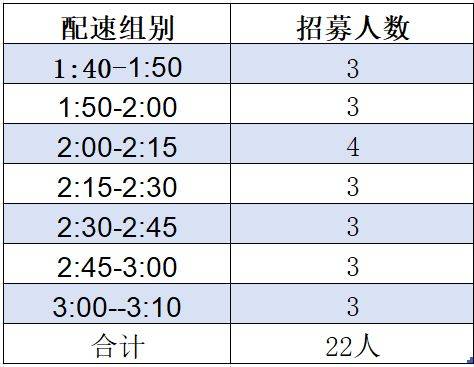 2025昌邑半程马拉松急救跑者招募报名（时间＋入口）（2）