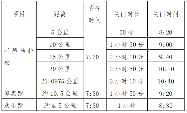 2025湖北大冶半程马拉松(赛事规程)
