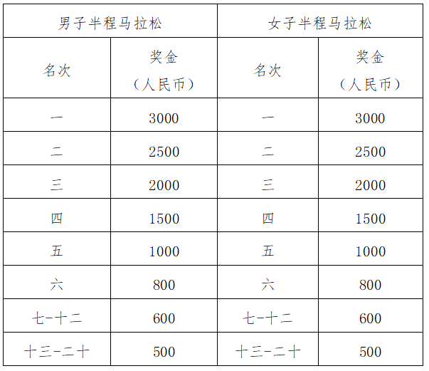 2025湖北大冶半程马拉松(赛事规程)（4）