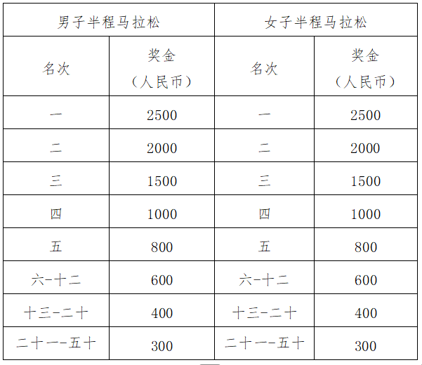 2025湖北大冶半程马拉松(赛事规程)（5）