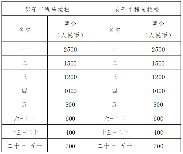 2025湖北大冶半程马拉松(赛事规程)（6）