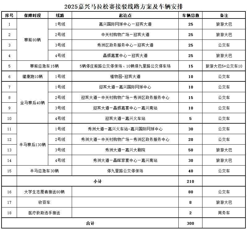 2025嘉兴马拉松公交接驳专线