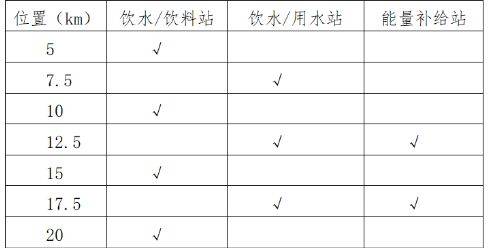 2025潍坊寿光半程马拉松领物攻略（2）
