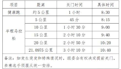 2025潍坊寿光半程马拉松项目设置及规模
