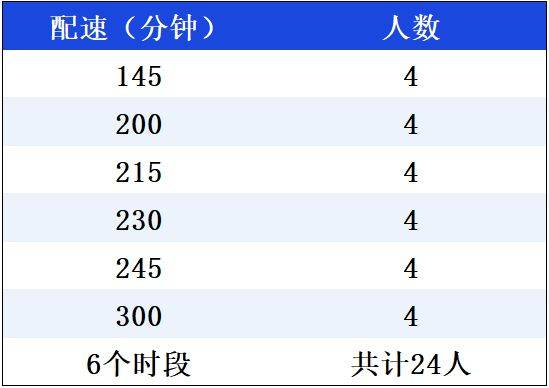 2025长武半程马拉松急救跑者招募通知(时间+要求) 2025长武半程马拉松急救跑者招募通知(时间+要求)