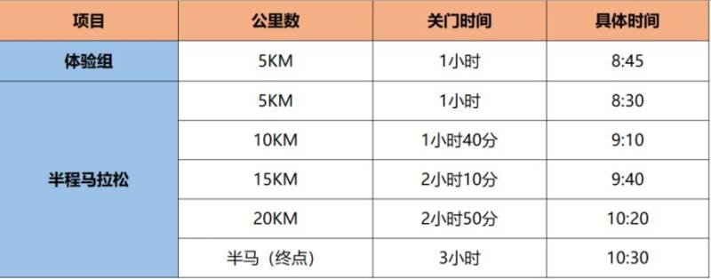2025北京昌平白浮泉公园半程马拉松竞赛规程（比赛时间+路线+参赛办法）（4）