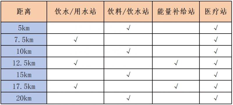 2025北京昌平白浮泉公园半程马拉松竞赛规程（比赛时间+路线+参赛办法）（5）