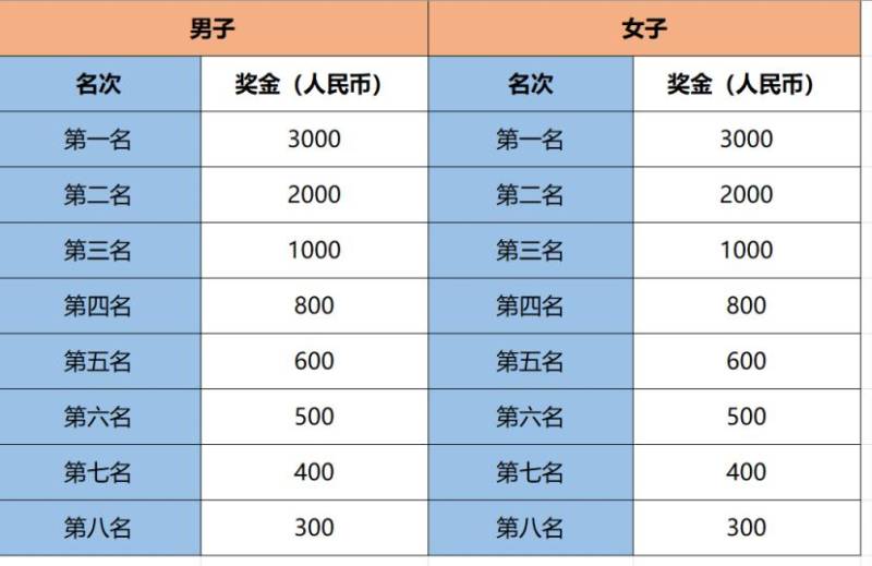 2025北京昌平白浮泉公园半程马拉松竞赛规程（比赛时间+路线+参赛办法）（6）
