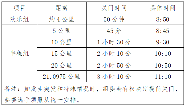2025贾汪区长跑嘉年华(赛事规程)