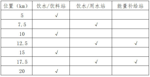 2025贾汪区长跑嘉年华(赛事规程)（2）