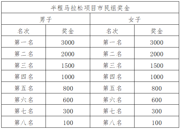 2025贾汪区长跑嘉年华(赛事规程)（5）