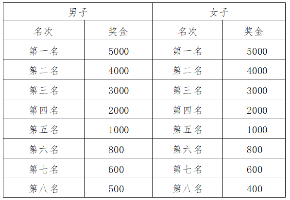 2025贾汪区长跑嘉年华(赛事规程)（4）