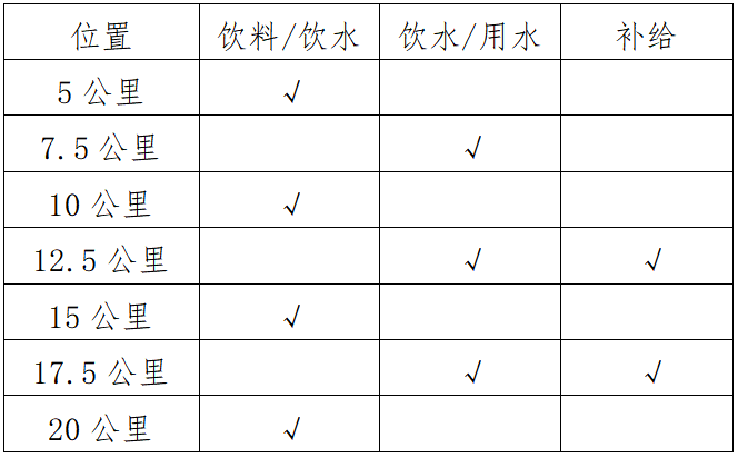 中国茶海·2025遵义湄潭半程马拉松赛(赛事规程)（4）