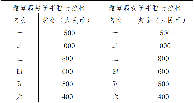 中国茶海·2025遵义湄潭半程马拉松赛(赛事规程)（6）