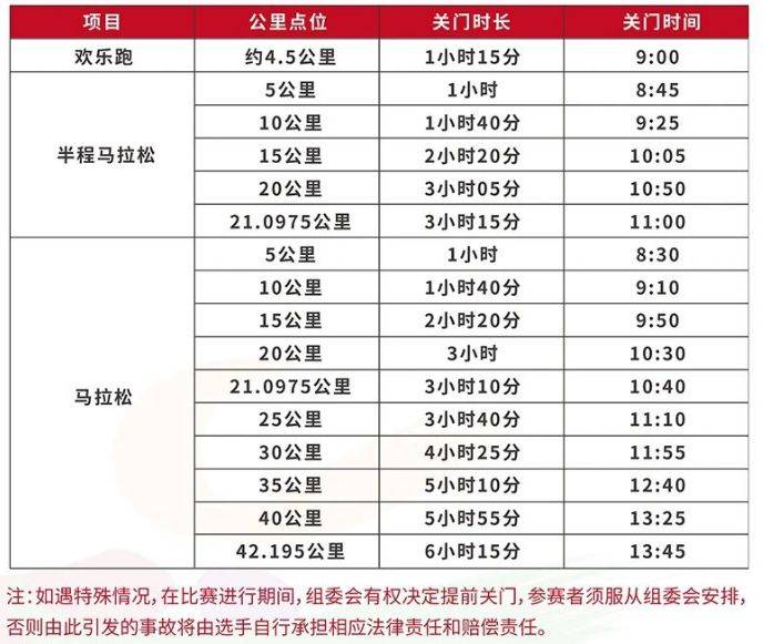 2025保定马拉松关门时间和距离