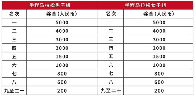 2025保定马拉松比赛奖金规定（3）