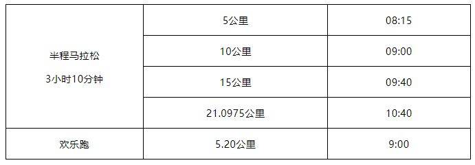 2025泉港半程马拉松关门时间