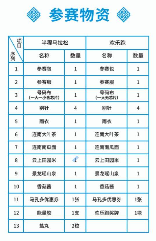 2025年清远连南半程马拉松参赛包里有什么