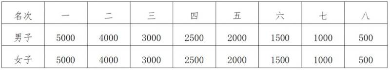 2025南通马拉松比赛照片在哪里下载?(附入口)(3) 2025南通马拉松比赛照片在哪里下载?(附入口)(3)