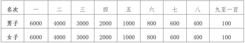 2025南通马拉松比赛照片在哪里下载?(附入口)(4) 2025南通马拉松比赛照片在哪里下载?(附入口)(4)