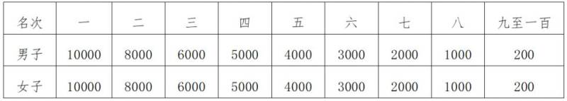 2025南通马拉松比赛照片在哪里下载?(附入口)(2) 2025南通马拉松比赛照片在哪里下载?(附入口)(2)