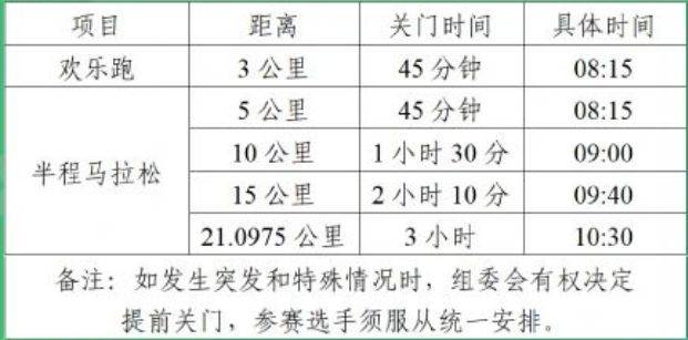 2025合肥骆岗半程马拉松关门距离和时间