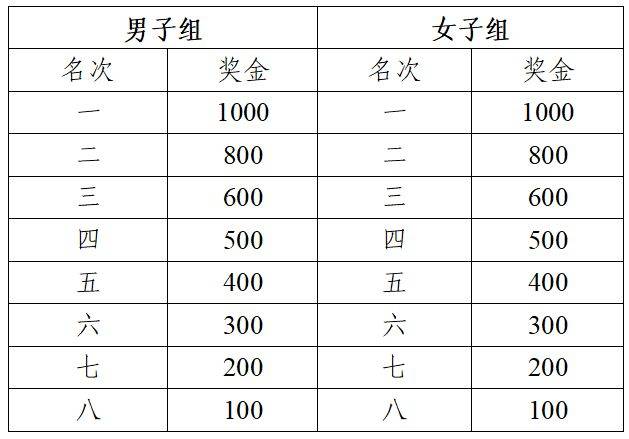 芜湖航空马拉松奖金收税标准2025(7) 芜湖航空马拉松奖金收税标准2025(7)