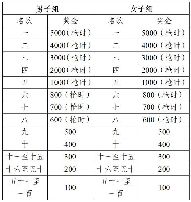 芜湖航空马拉松奖金收税标准2025(4) 芜湖航空马拉松奖金收税标准2025(4)