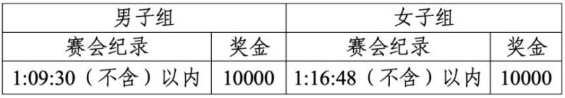 芜湖航空马拉松奖金收税标准2025(2) 芜湖航空马拉松奖金收税标准2025(2)