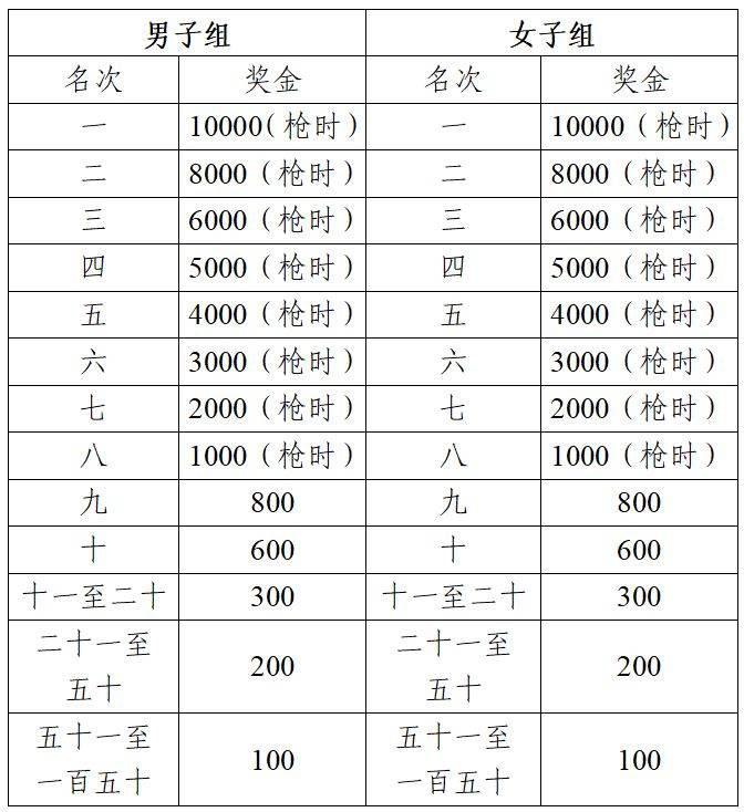 芜湖航空马拉松奖金收税标准2025(3) 芜湖航空马拉松奖金收税标准2025(3)