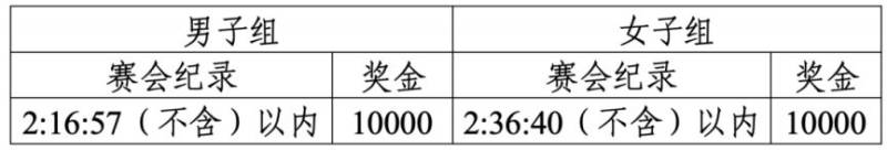 芜湖航空马拉松奖金收税标准2025 芜湖航空马拉松奖金收税标准2025