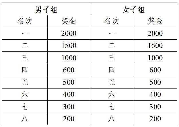 芜湖航空马拉松奖金收税标准2025(6) 芜湖航空马拉松奖金收税标准2025(6)